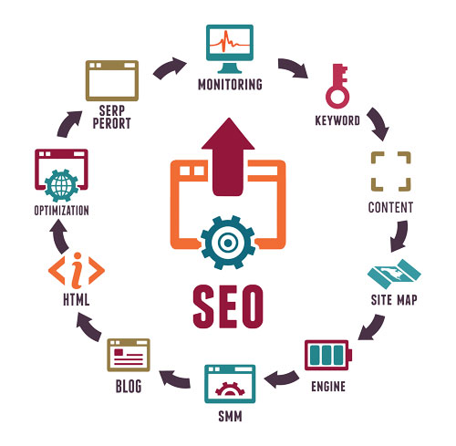 SEO Strategy Chart